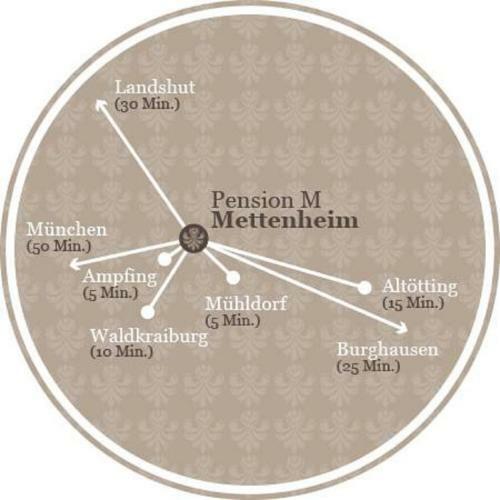 Hostal Pension M