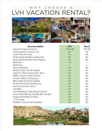 La Quinta Vacation Rental | Casa De Madero