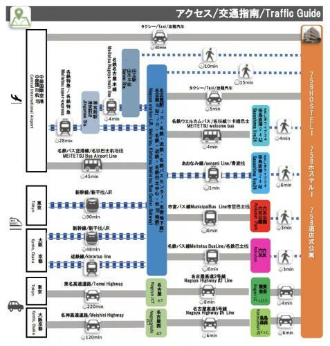 758hostel Apartment In Nagoya 2d