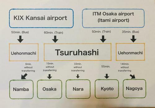 Albergue Bnb+ Tsuruhashi