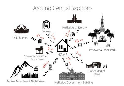 Apartamentos One?s Villa Sapporo House