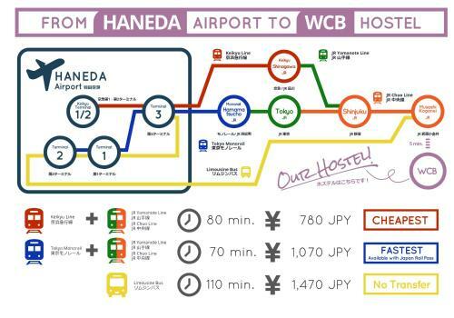 Albergue Wild Cherry Blossom-hostel,tokyo Koganei-