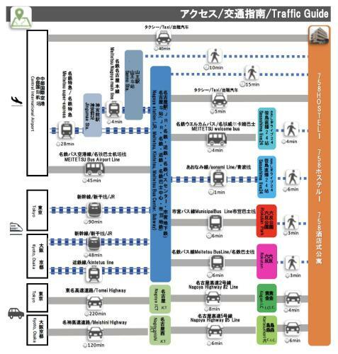 Apartamentos Hostel 758 Nagoya Station 1e