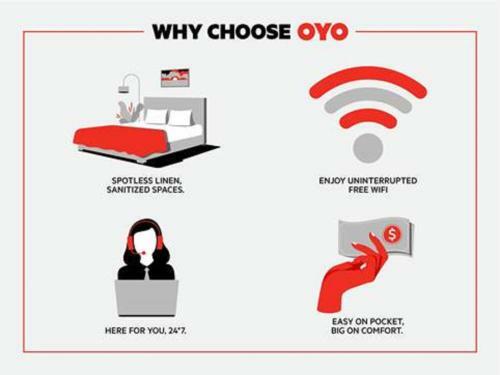 Oyo Hotel Kannapolis