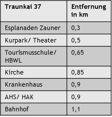 Apartamento Traunkai37