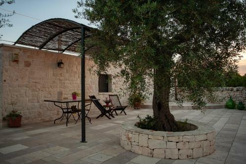 Trulli A Sud-est