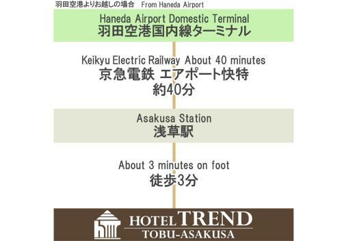 Hotel Trend Tobu Asakusa-eki Kita
