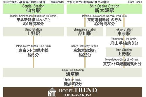 Hotel Trend Tobu Asakusa-eki Kita