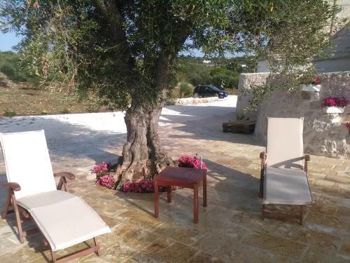Agroturismo Trulli Da Lalli