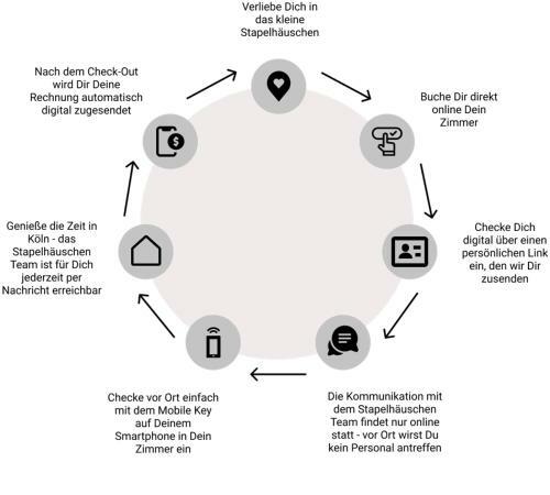 Posada Digital Check-in - Stapelh�uschen