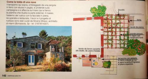 Cottage La Casa Del Pittore