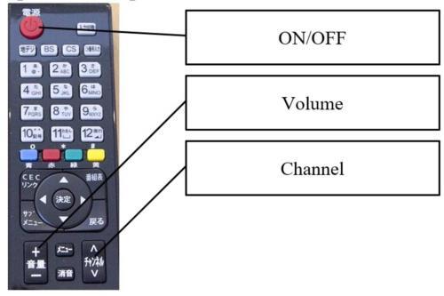 Apartamento ???? ????? ?????????10? ??6? Firetv?? 1?????