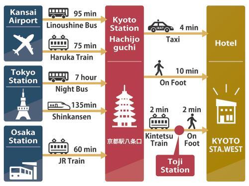 ??? Shunju Kyotostation West ???????