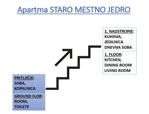Apartma Staro Mestno Jedro