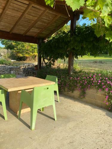 Maison En Pierre � La Campagne En P�rigord Dordogne