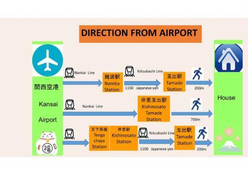 Stay Bb Osaka Tamade Apartment 203 ??????
