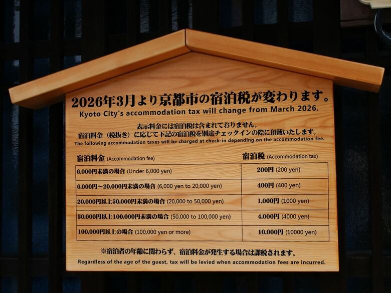 Hotel Rinn Horikawa Gojo