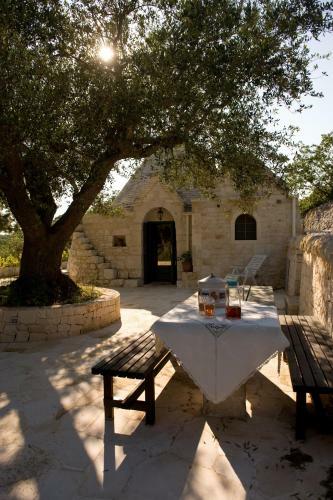 Villa Trullo Panorama