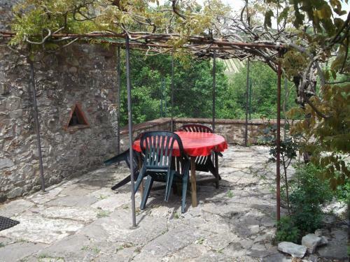 La Capanna Della Dudda
