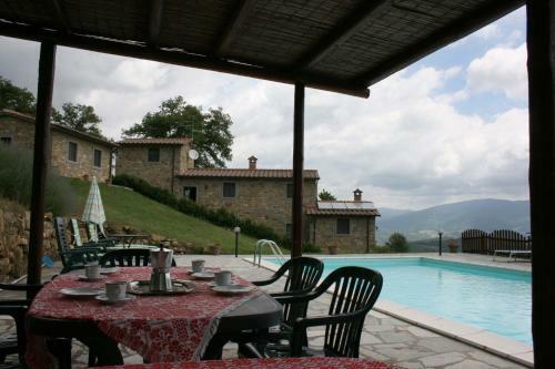 Villa Il Basso