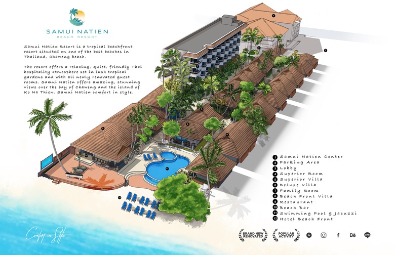 Hotel Samui Natien Resort