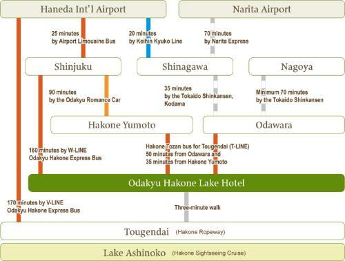 Hakone Lake Hotel